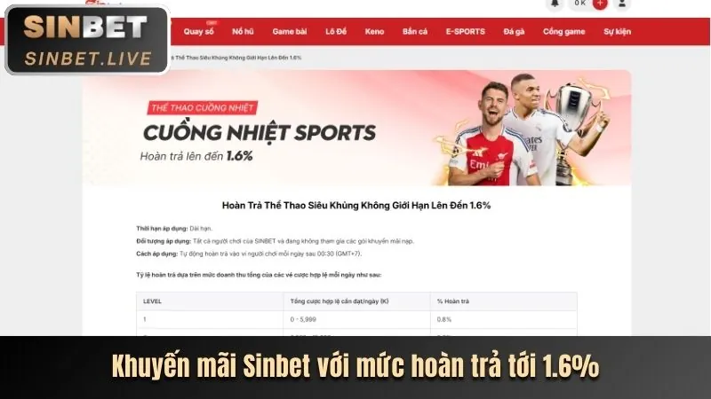 Hoàn Trả Hàng Tuần BJ88 Thể Thao